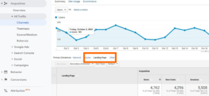 Google Analytics Landing Page Traffic | Soulpepper Legal Marketing