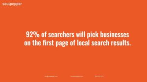 First Page of Search Results SEO | Soulpepper Legal Marketing