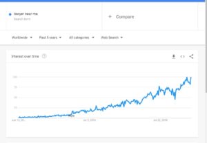 Blog 1 – JPEG near me searches