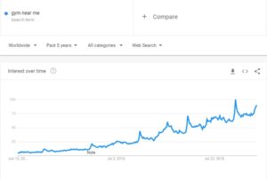 Blog 2 -JPEG near me searches